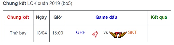 Lịch thi đấu chung kết LCK mùa xuân 2019: SKT vs GRF